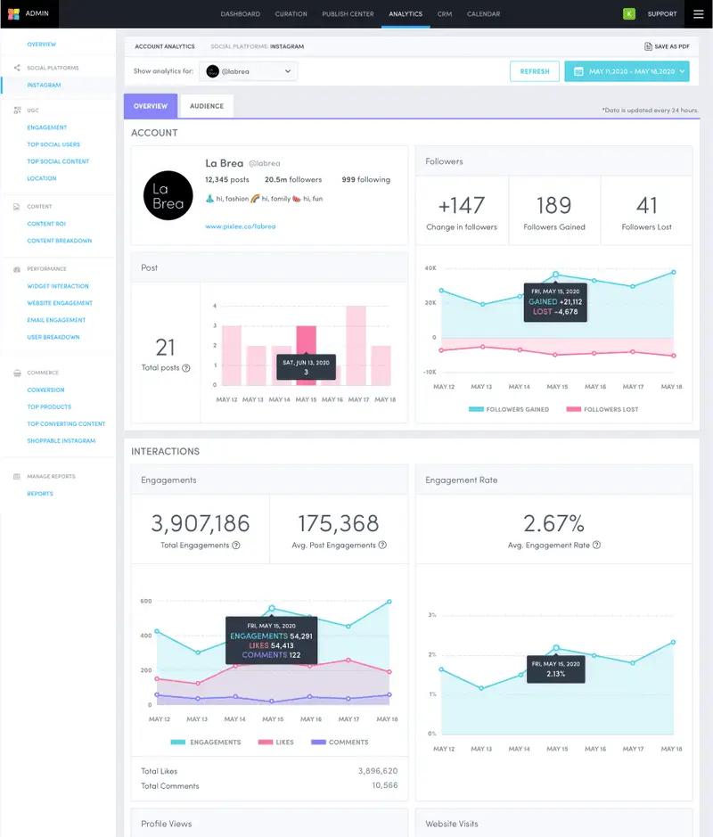 Platform analytics